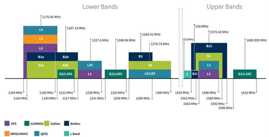Taoglas XAHP.60 Colosseum X Permanent-Mount Active Antenna